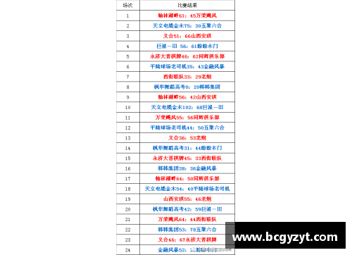 开云电竞官网球队定下开赛时间表，广东对阵山东成焦点战