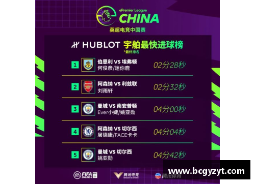 开云电竞官网英超球员市场震撼！如何精确挑选你的梦幻阵容？ - 副本